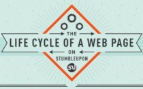 stumbleupon-life-featured